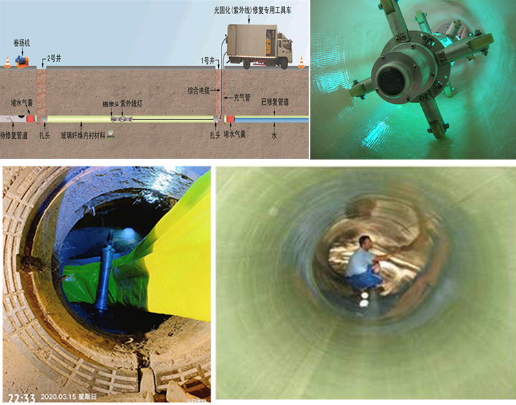 建湖UV-CIPP内衬修复