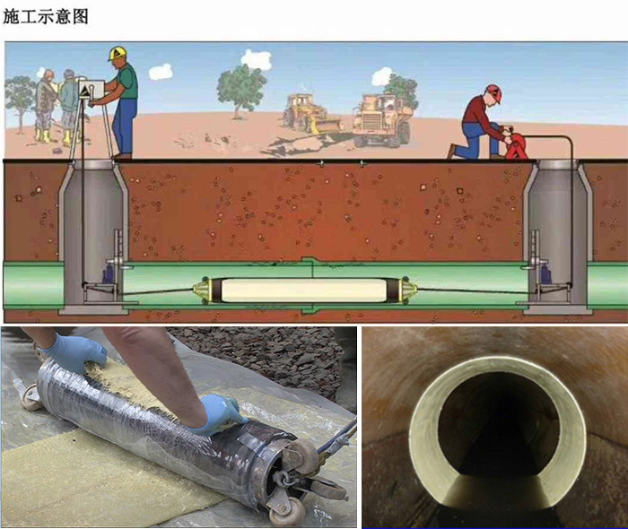 建湖管道局部点状修复